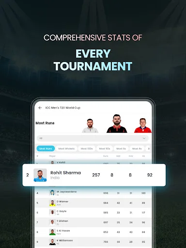 Cricket LineX: Marcador de Cricket en Vivo y Resultados Rápidos - Screenshot 14