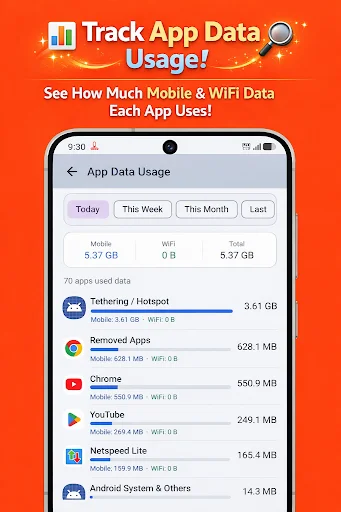 Descargar Netspeed Lite APK – Monitor de Velocidad de Internet - Screenshot 4