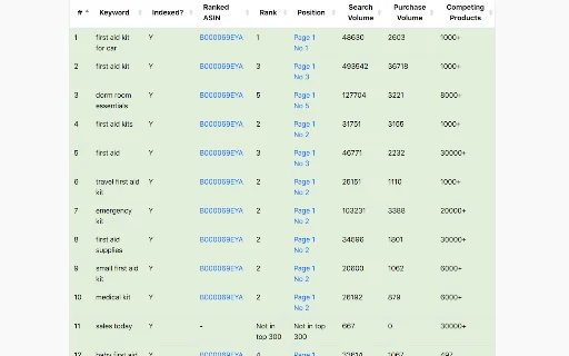 Amazon KW Index and Rank Tracker: Rastreador SEO para Amazon - Screenshot 2