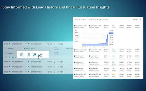 LoadFetcher: Optimiza Tus Cargas en Relay Amazon – Descarga Ya - Screenshot 2