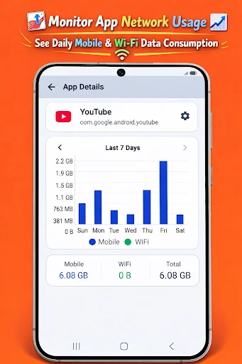 Descargar Netspeed Lite APK – Monitor de Velocidad de Internet - Screenshot 5