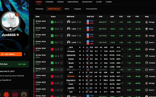 FACEIT FORECAST: Estadísticas Avanzadas para CS2 y Faceit - Screenshot 4