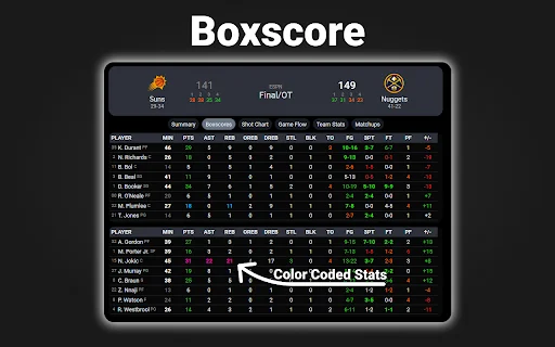 NBA Scoreboard: Resultados y estadísticas de la NBA en tiempo real - Screenshot 3